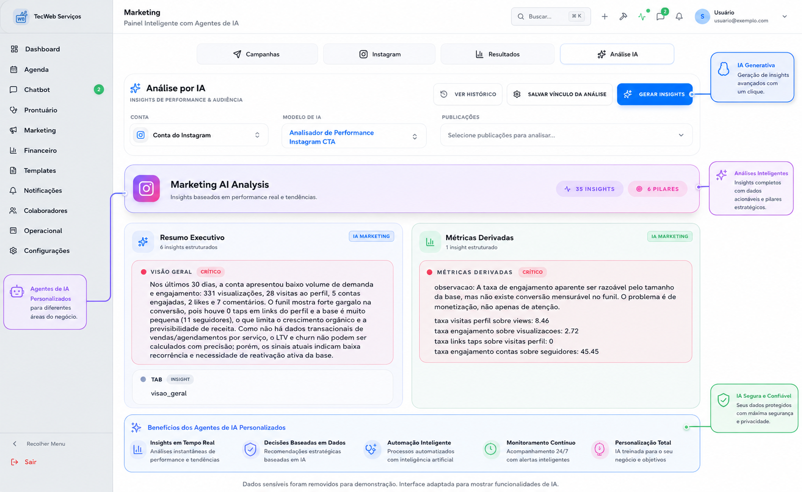 Visualização de Insights por Agentes de IA